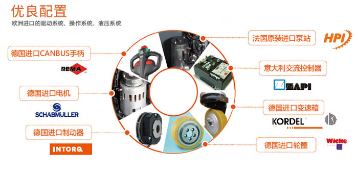 http://www.noblelift.cn/resource/images/201510/2015102318515435.jpg